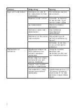 Preview for 7 page of Millarco 61.021 User Manual