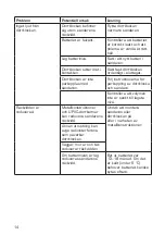 Preview for 14 page of Millarco 61.021 User Manual