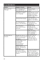 Preview for 28 page of Millarco 61.021 User Manual