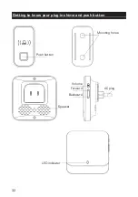 Preview for 32 page of Millarco 61.021 User Manual