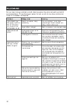 Предварительный просмотр 12 страницы Millarco IFH02-50H User Manual