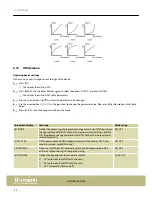 Preview for 22 page of Millenium MPS-850 User Manual