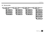 Предварительный просмотр 31 страницы Millennium MPS-150X User Manual