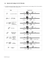 Предварительный просмотр 28 страницы Miller Electric 456 CC Owner'S Manual