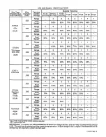 Предварительный просмотр 25 страницы Miller Electric AUTO ARC MW 4110 Owner'S Manual