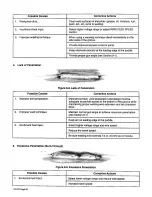 Предварительный просмотр 40 страницы Miller Electric AUTO ARC MW 4110 Owner'S Manual