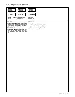 Предварительный просмотр 41 страницы Miller Electric Auto-Axcess 450 Owner'S Manual