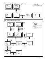 Preview for 111 page of Miller Electric Auto Invision II Owner'S Manual