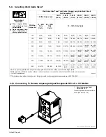 Preview for 28 page of Miller Electric Big 40 C Owner'S Manual