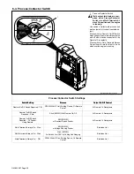 Предварительный просмотр 36 страницы Miller Electric Big Blue 400 PX Owner'S Manual