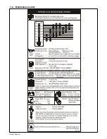 Предварительный просмотр 30 страницы Miller Electric Big Blue  502P Owner'S Manual