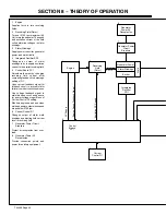 Preview for 26 page of Miller Electric Blue Star 6000 Technical Manual