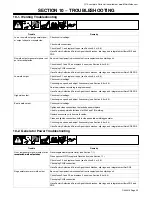 Предварительный просмотр 47 страницы Miller Electric Bobcat 250 Owner'S Manual