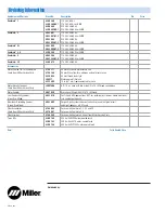 Preview for 8 page of Miller Electric Coolmate Coolmate 4 Brochure & Specs