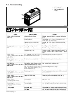 Предварительный просмотр 28 страницы Miller Electric CST 250 VRD International Owner'S Manual