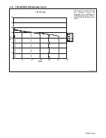 Предварительный просмотр 15 страницы Miller Electric CST 250 Owner'S Manual