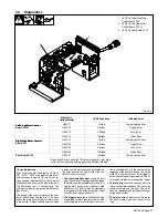 Preview for 25 page of Miller Electric D-74D Owner'S Manual