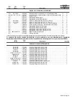 Preview for 33 page of Miller Electric D-74D Owner'S Manual