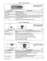 Предварительный просмотр 32 страницы Miller Electric GA-17C Owner'S Manual