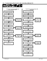 Предварительный просмотр 28 страницы Miller Electric Legend AEAD-200LE Technical Manual