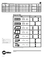 Предварительный просмотр 2 страницы Miller Electric LMSW Series Specifications