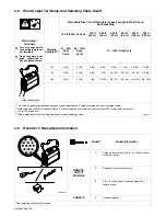 Предварительный просмотр 22 страницы Miller Electric Maxstar 200 STR Owner'S Manual