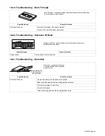 Предварительный просмотр 45 страницы Miller Electric Maxstar 200 STR Owner'S Manual