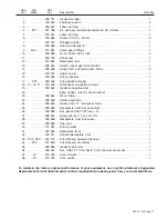 Предварительный просмотр 21 страницы Miller Electric MIGHT High Power TIG 150 Owner'S Manual