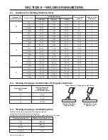 Предварительный просмотр 22 страницы Miller Electric MIGHT High Power TIG 150 Owner'S Manual