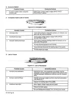 Предварительный просмотр 52 страницы Miller Electric Millermatic 200 SKP-34 Owner'S Manual