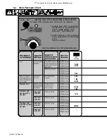 Preview for 30 page of Miller Electric Millermatic 212 Auto-Set Owner'S Manual