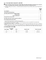 Preview for 21 page of Miller Electric Millermatic Passport Plus Owner'S Manual