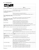 Предварительный просмотр 20 страницы Miller Electric OM-225A Owner'S Manual