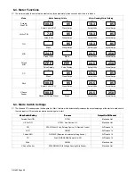 Предварительный просмотр 30 страницы Miller Electric PipePro 304 Owner'S Manual