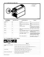 Предварительный просмотр 34 страницы Miller Electric PowCon Arc Stud 625 Owner'S Manual