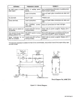 Предварительный просмотр 19 страницы Miller Electric S-42GL Owner'S Manual