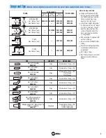 Предварительный просмотр 3 страницы Miller Electric SSW-2020 ATT User Manual