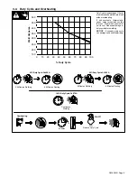 Preview for 13 page of Miller Electric STR 450 Owner'S Manual