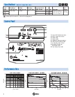 Preview for 2 page of Miller Electric Syncrowave 200 Specifications