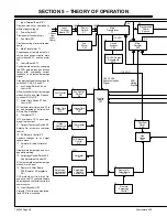 Предварительный просмотр 24 страницы Miller Electric SYNCROWAVE 250 Technical Manual