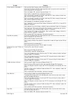 Предварительный просмотр 28 страницы Miller Electric SYNCROWAVE 250 Technical Manual