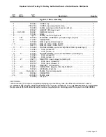 Предварительный просмотр 41 страницы Miller Electric Syncrowave 500 Owner'S Manual