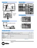 Предварительный просмотр 2 страницы Miller Electric Thunderbolt XL AC/DC Specifications