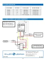 Предварительный просмотр 5 страницы Miller-Leaman THOMSON ATF2 Manual