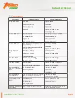 Preview for 20 page of Miller Weldmaster Triad Extreme Manual