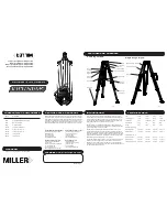 Preview for 1 page of Miller 1576 Operator'S Manual