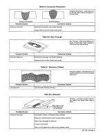 Предварительный просмотр 65 страницы Miller 3000 Owner'S Manual