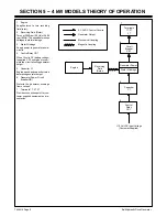 Preview for 10 page of Miller 819A Technical Manual