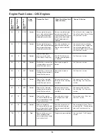 Предварительный просмотр 102 страницы Miller AG-BAG MX1012 Operator'S Manual