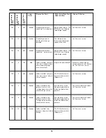 Предварительный просмотр 104 страницы Miller AG-BAG MX1012 Operator'S Manual